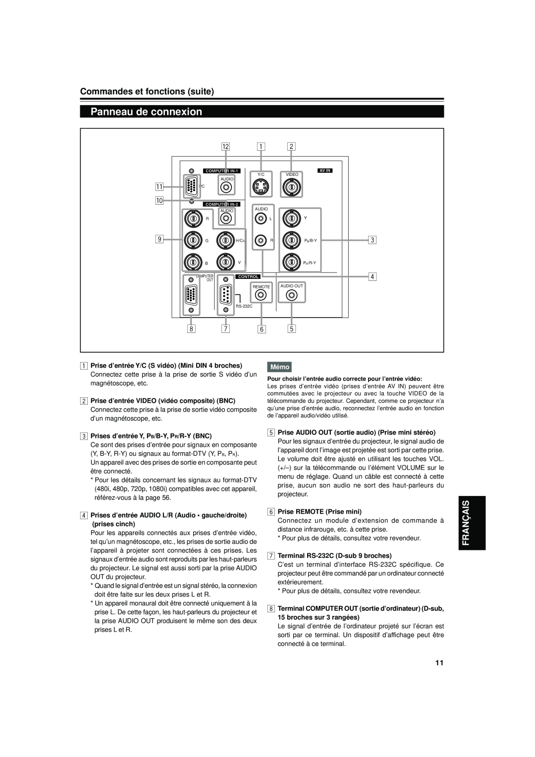 JVC DLA-S15U Panneau de connexion, Commandes et fonctions suite, Français, Prises d’entrée Y, P B/B-Y, PR/R-Y BNC, Mémo 