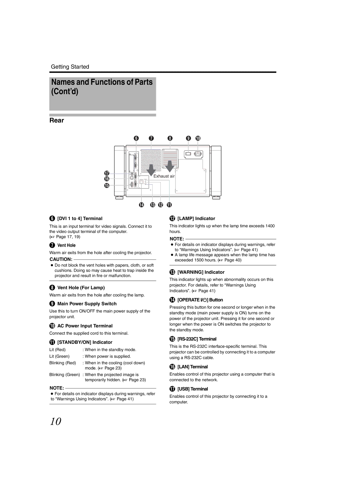 JVC DLA-SH4K instruction manual Names and Functions of Parts Cont’d, Rear 