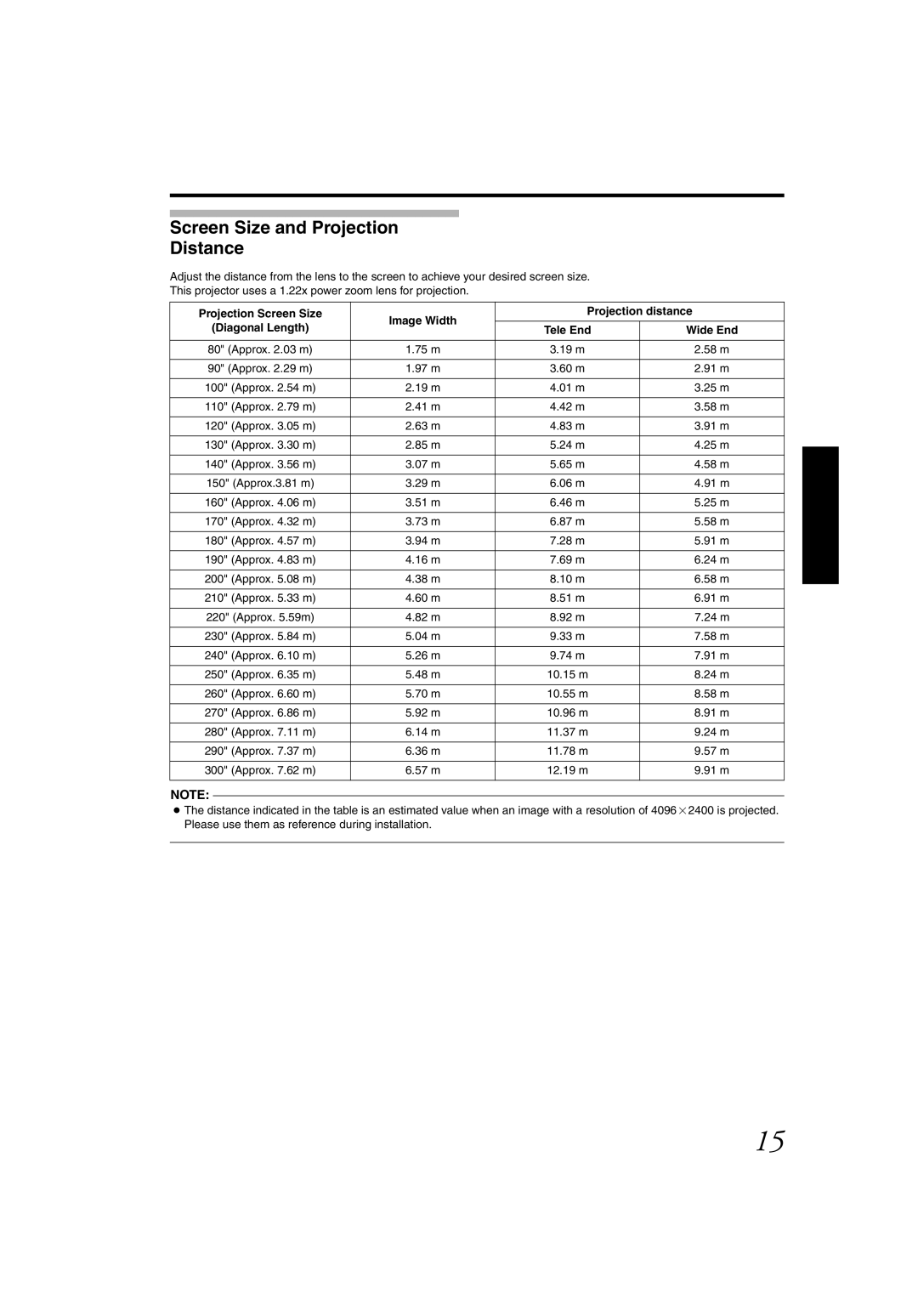 JVC DLA-SH4K instruction manual Screen Size and Projection Distance, Approx .03 m, Approx .29 m, Approx.3.81 m, Approx .59m 