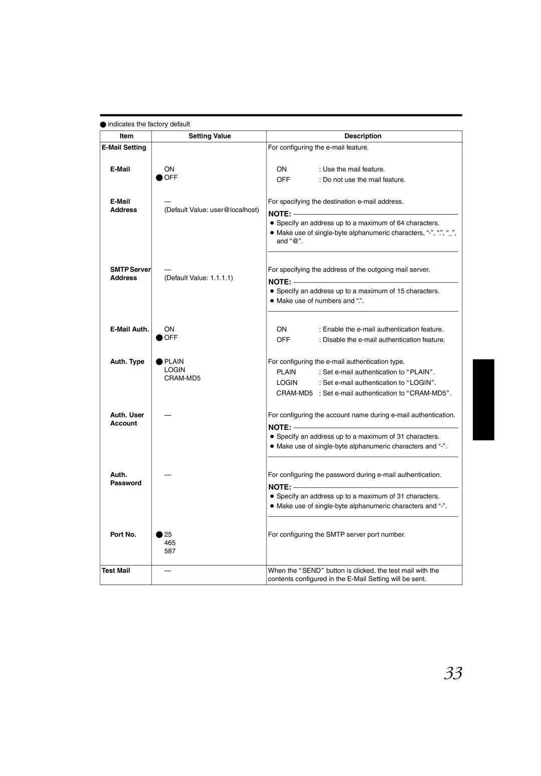 JVC DLA-SH4K Setting Value Description Mail Setting, Address, Smtp Server, Mail Auth, Auth. Type, Auth. User, Account 