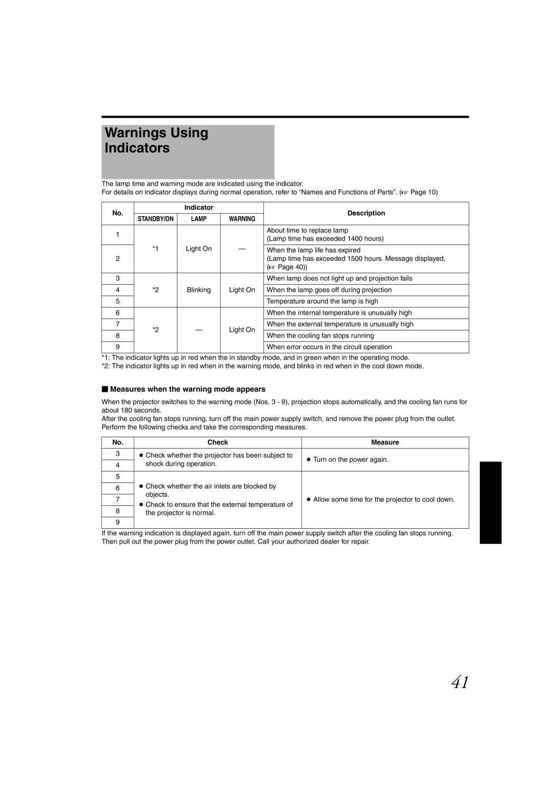 JVC DLA-SH4K instruction manual Indicators,  Measures when the warning mode appears, Indicator Description, Check Measure 