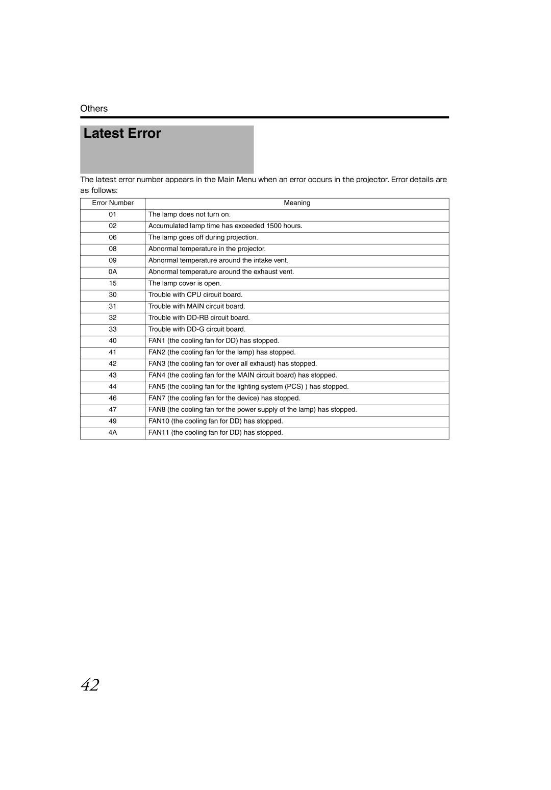 JVC DLA-SH4K instruction manual Latest Error 