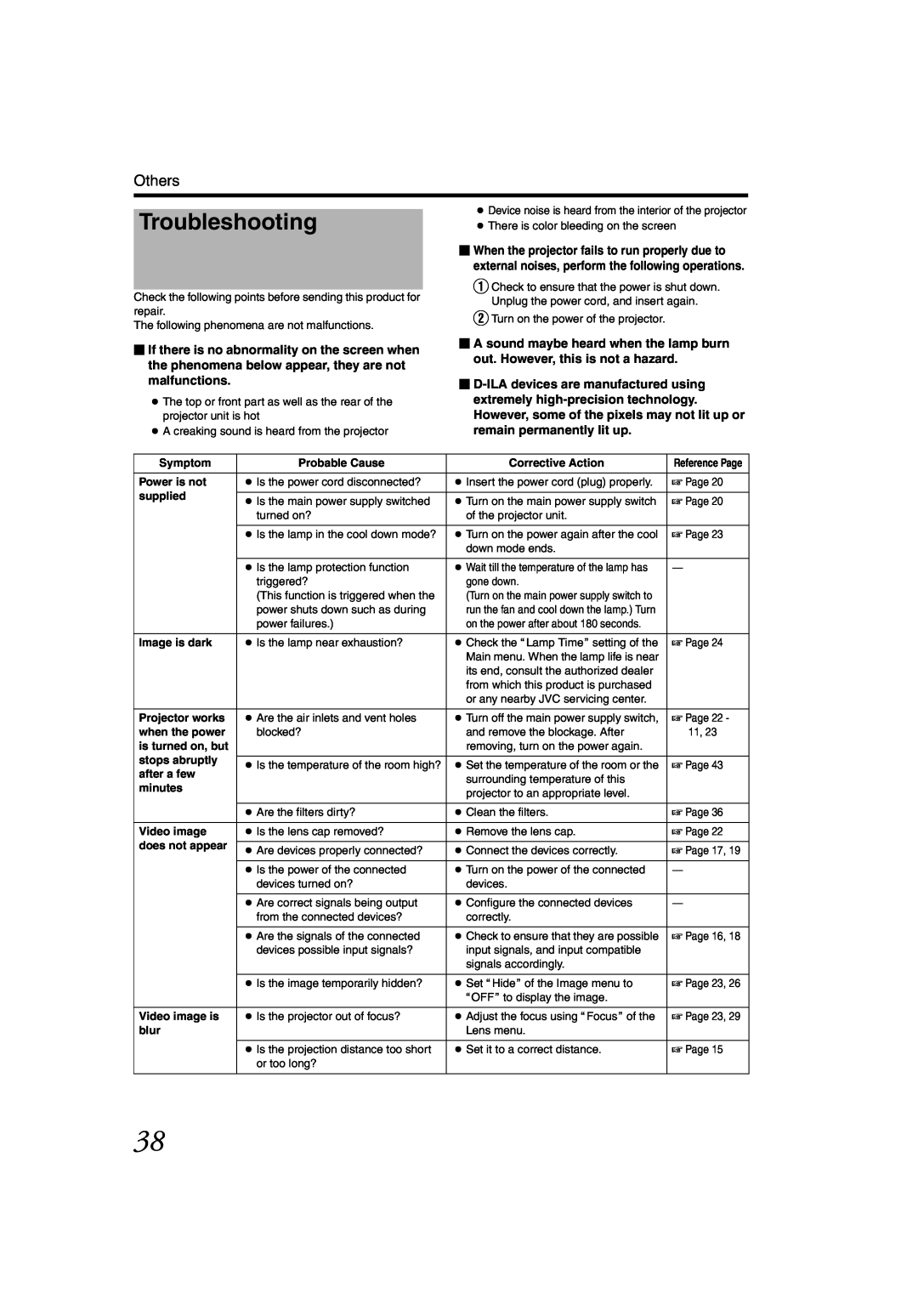 JVC DLA-SH4K instruction manual Troubleshooting, Others 
