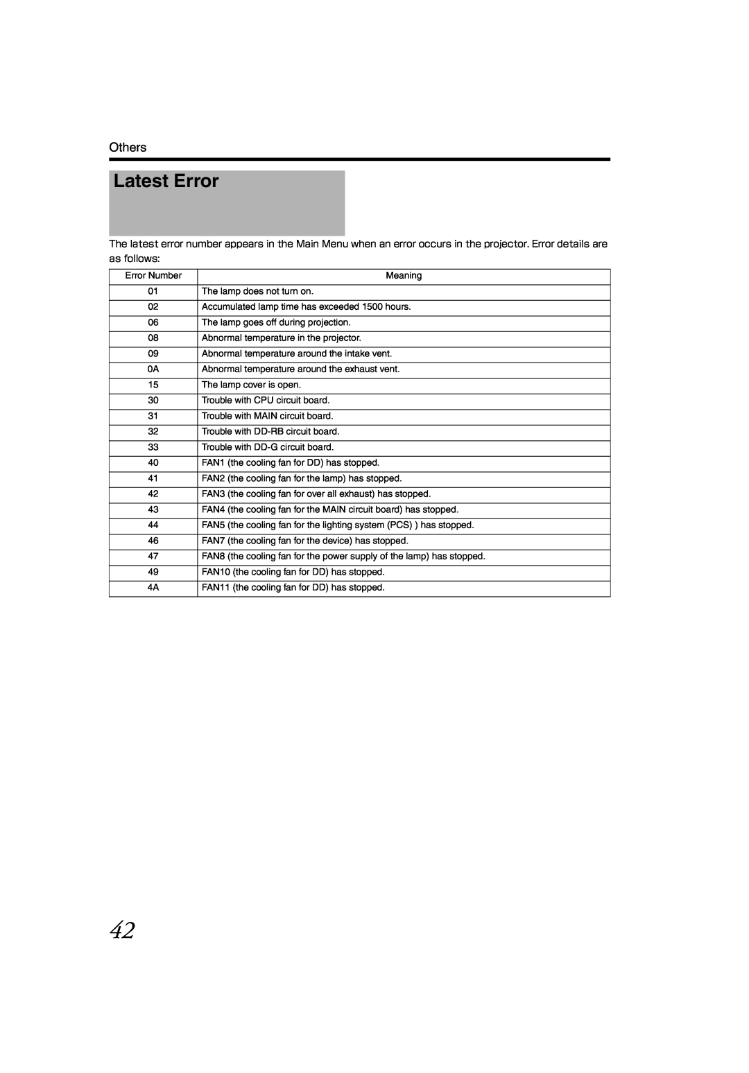 JVC DLA-SH4K instruction manual Latest Error, Others, as follows 