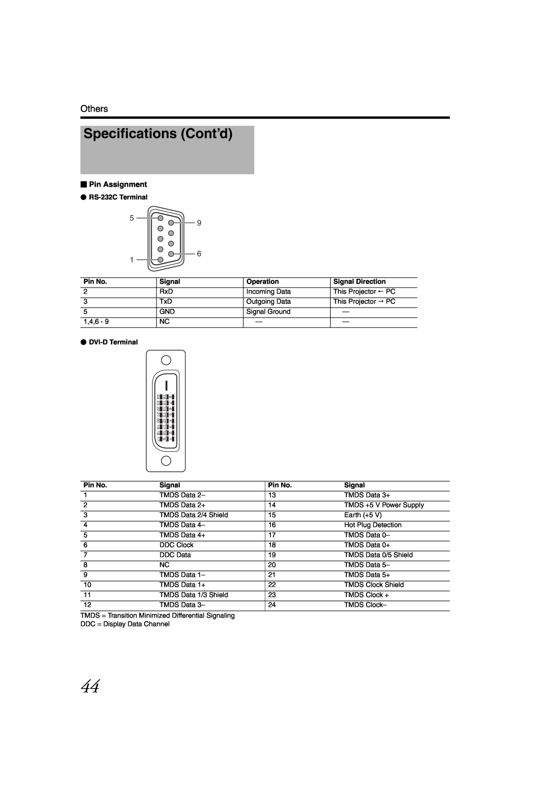 JVC DLA-SH4K instruction manual Specifications Cont’d,  Pin Assignment, Others 