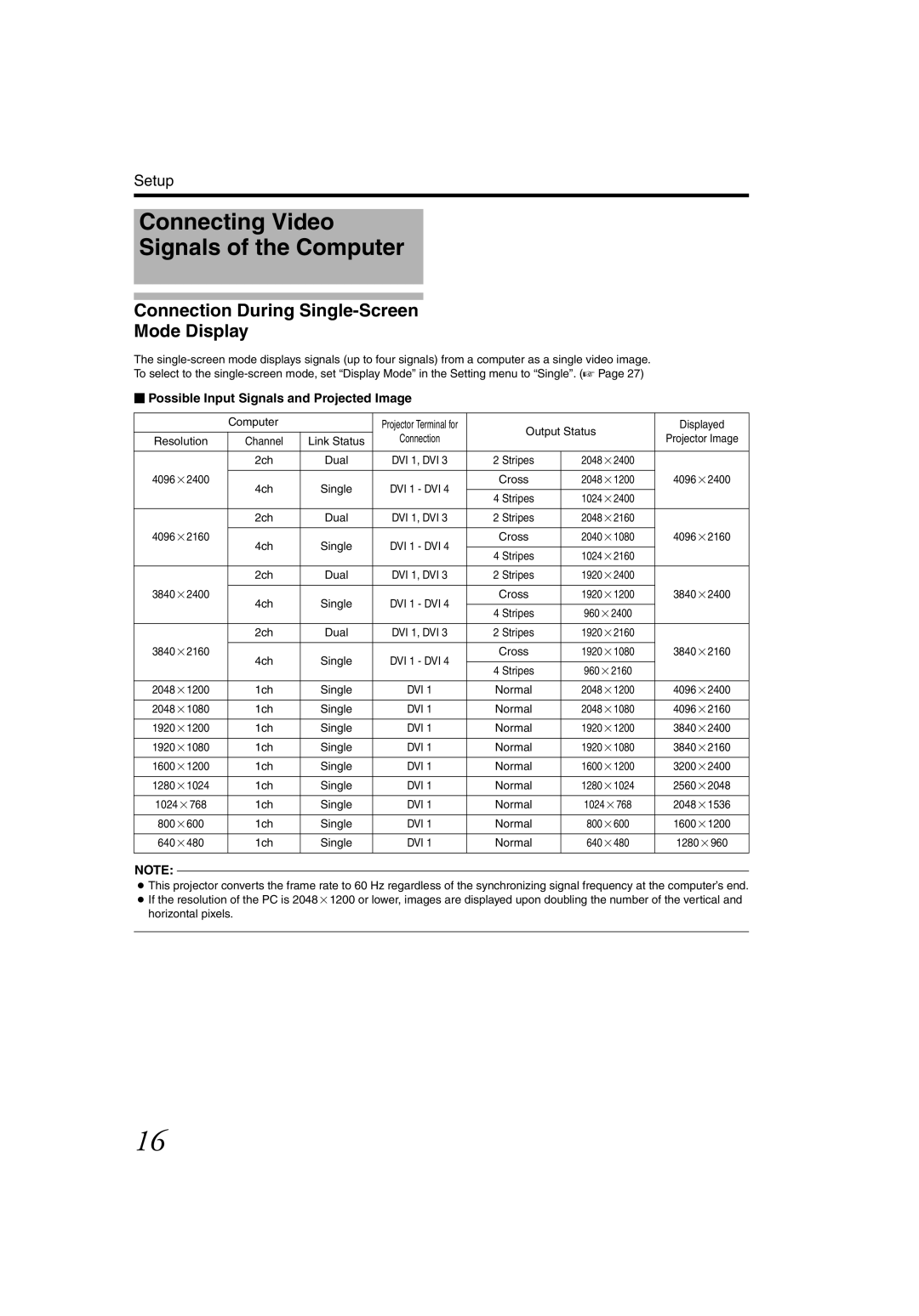 JVC DLA-SH4KNL instruction manual Connecting Video Signals of the Computer, Connection During Single-Screen Mode Display 