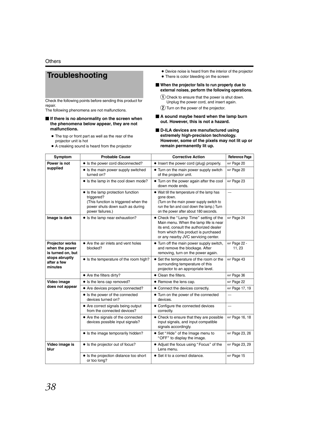 JVC DLA-SH4KNL instruction manual Troubleshooting 