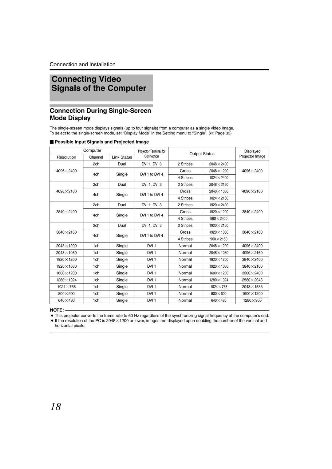 JVC DLA-SH4KNL instruction manual Connecting Video Signals of the Computer,  Possible Input Signals and Projected Image 