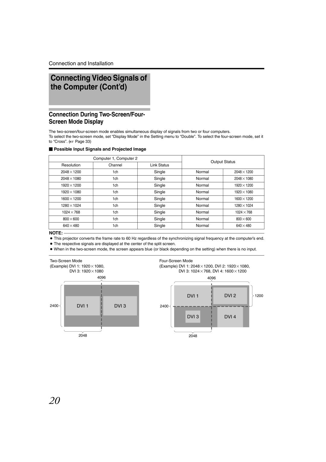 JVC DLA-SH4KNL instruction manual Channel Link Status 20481200 