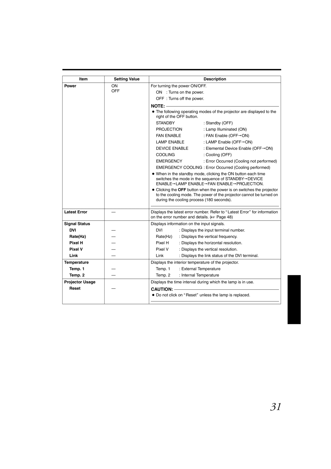 JVC DLA-SH4KNL instruction manual Enable Lamp Enable FAN Enable Projection 