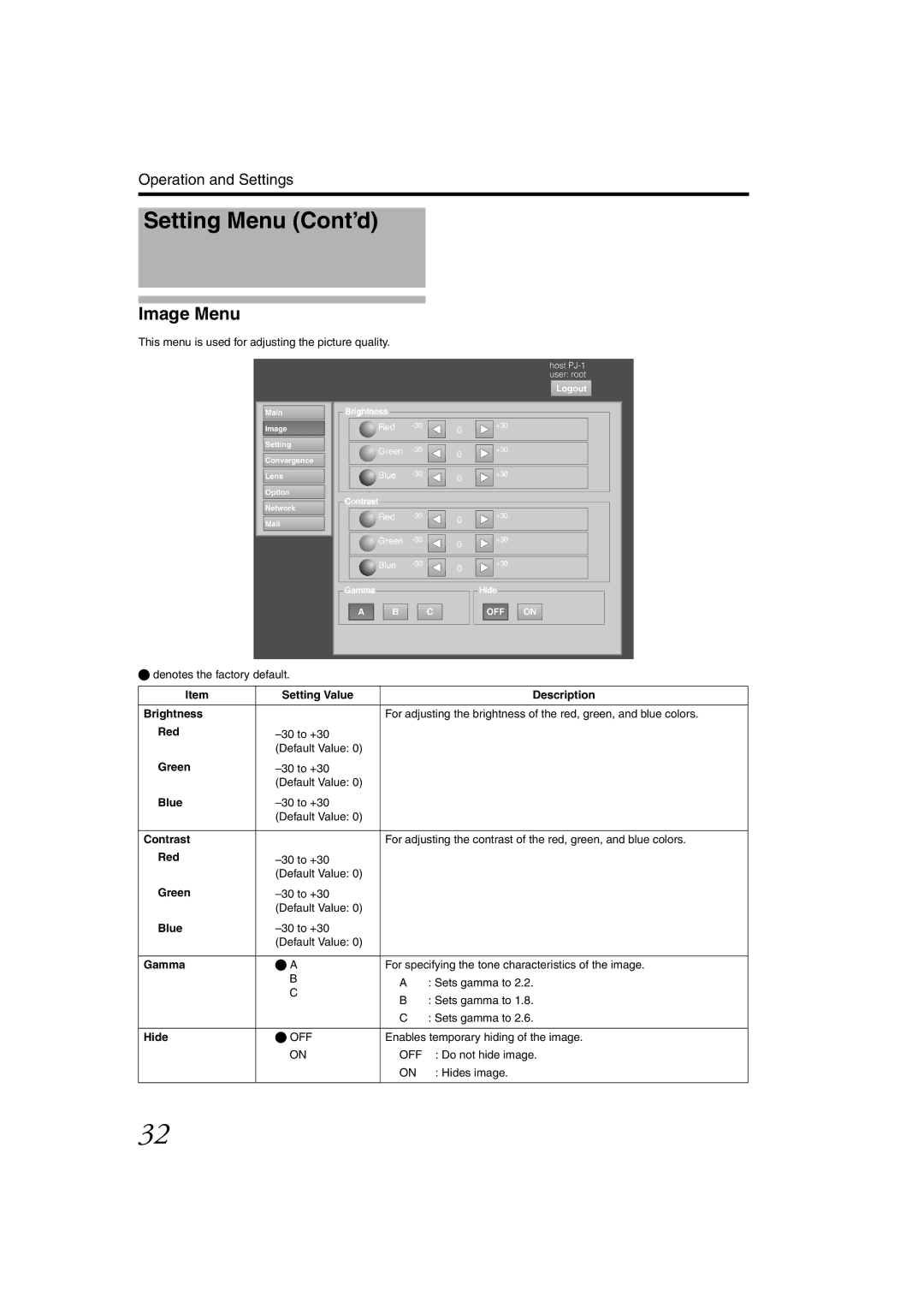 JVC DLA-SH4KNL instruction manual Sets gamma to 