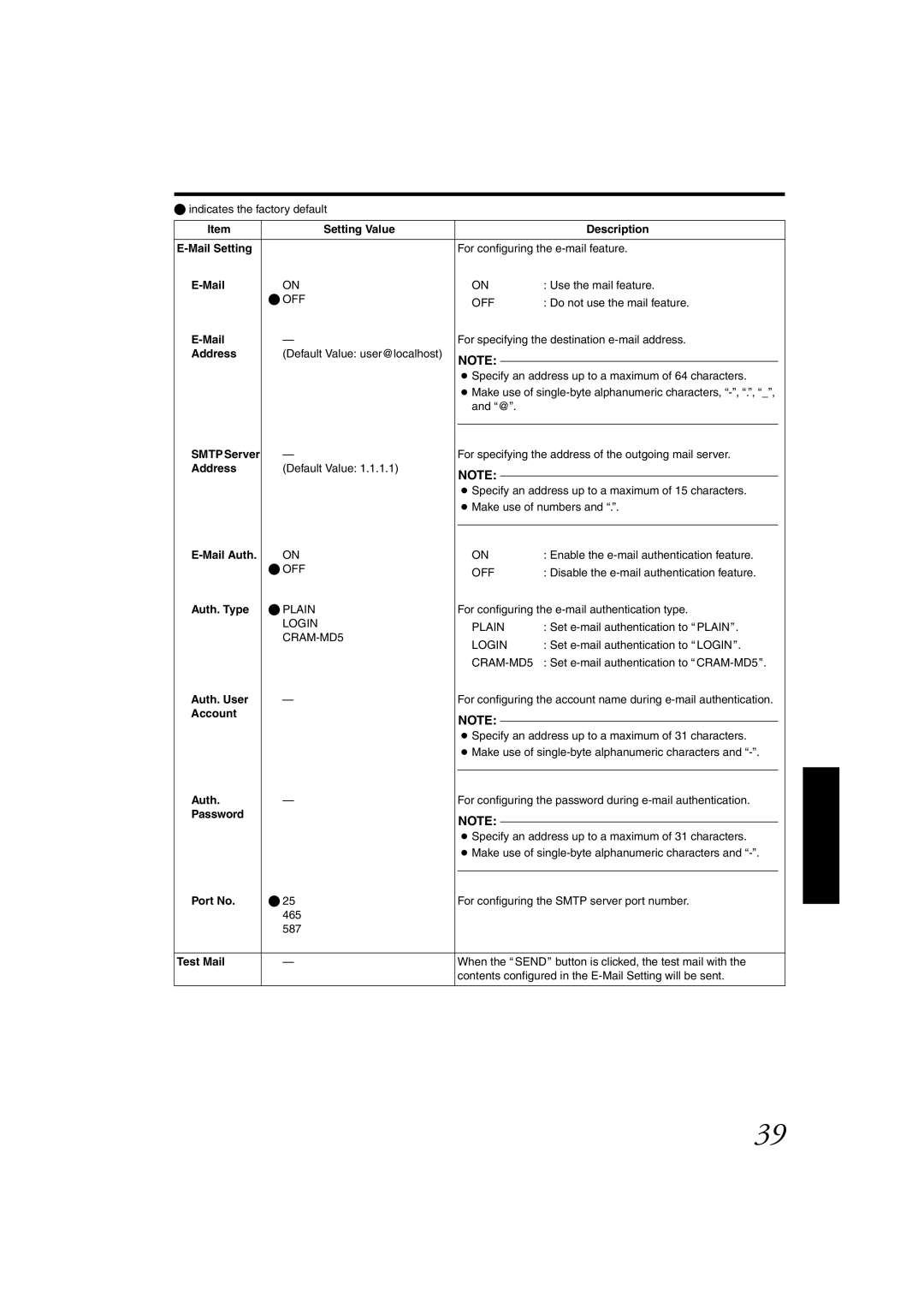 JVC DLA-SH4KNL instruction manual Setting Value Description Mail Setting 