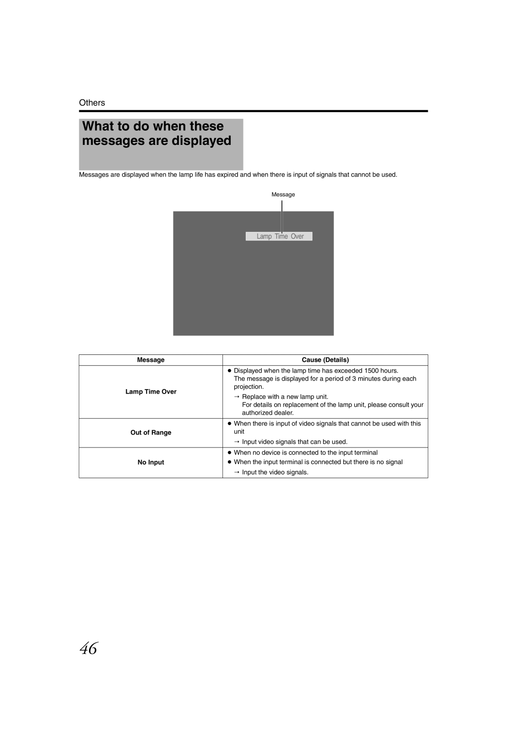 JVC DLA-SH4KNL instruction manual What to do when these messages are displayed 