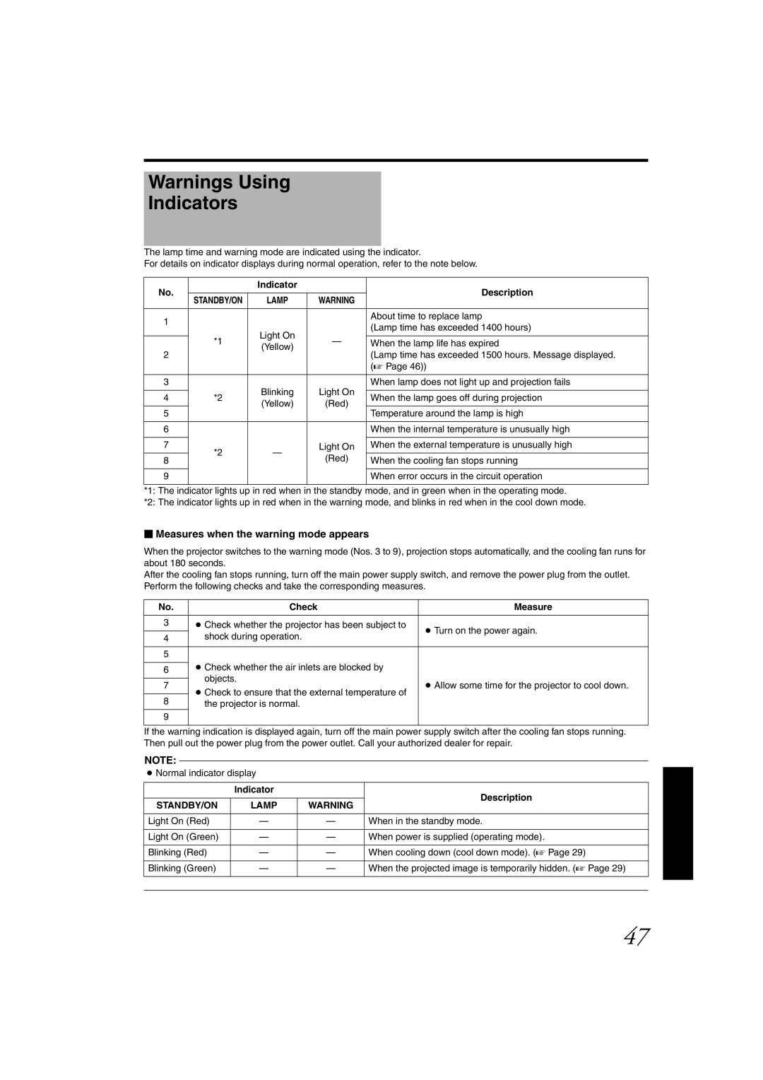 JVC DLA-SH4KNL instruction manual  Measures when the warning mode appears, STANDBY/ON Lamp 