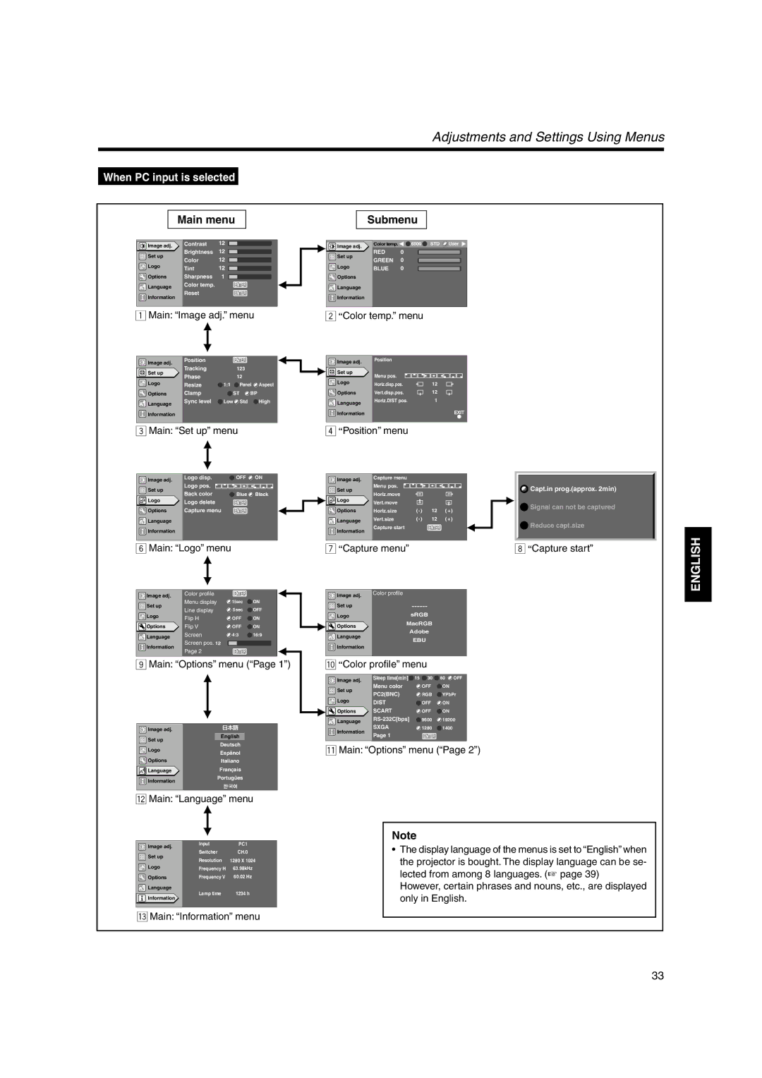 JVC DLA-SX21SE, DLA-SX21SU, DLA-SX21E instruction manual When PC input is selected 