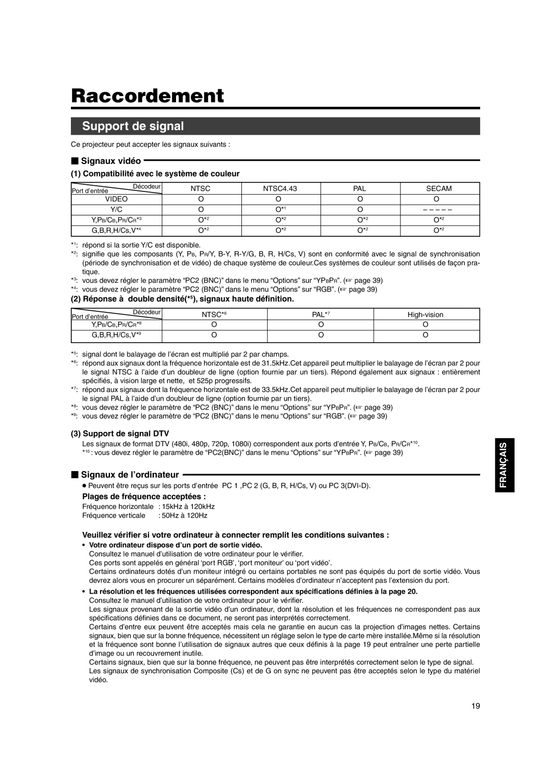 JVC DLA-SX21SU, DLA-SX21SE, DLA-SX21E Raccordement, Support de signal,  Signaux vidéo,  Signaux de l’ordinateur 