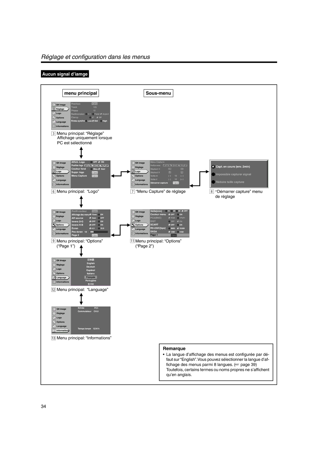 JVC DLA-SX21SE, DLA-SX21SU, DLA-SX21E instruction manual Aucun signal d’iamge 