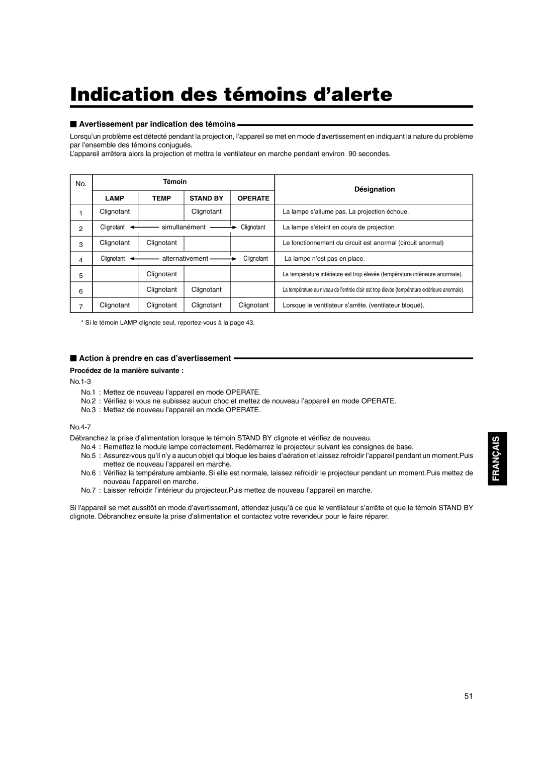 JVC DLA-SX21SU, DLA-SX21SE Indication des témoins d’alerte, Avertissement par indication des témoins, Témoin Désignation 