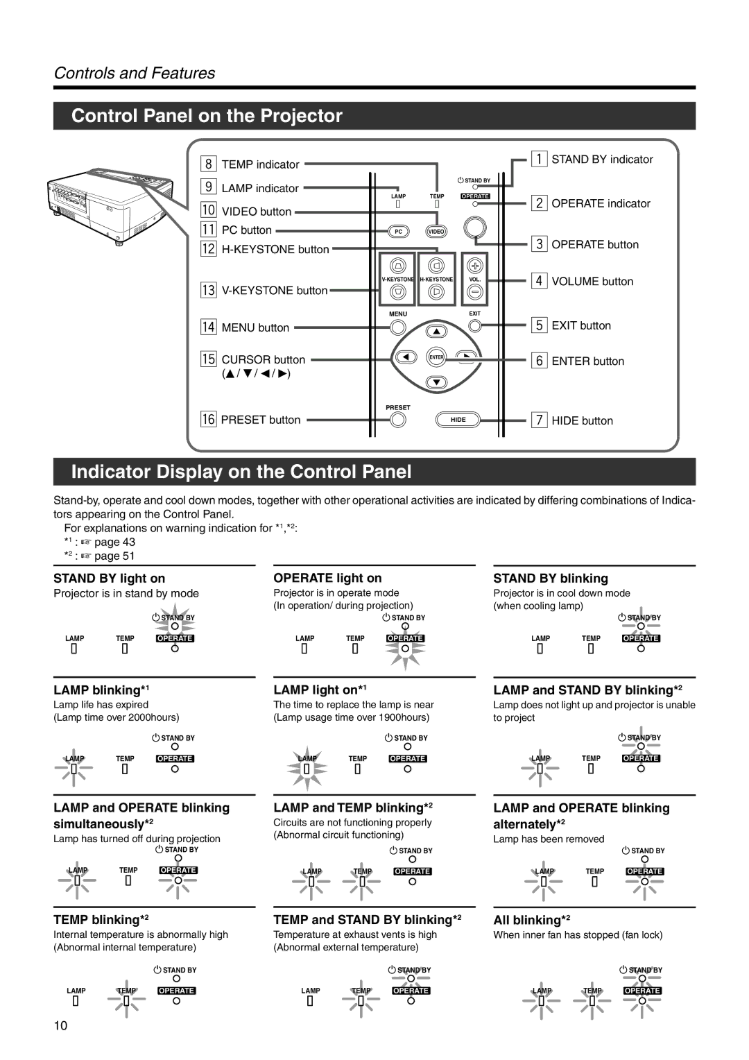 JVC DLA-SX21U manual Control Panel on the Projector, Indicator Display on the Control Panel, Alternately*2 