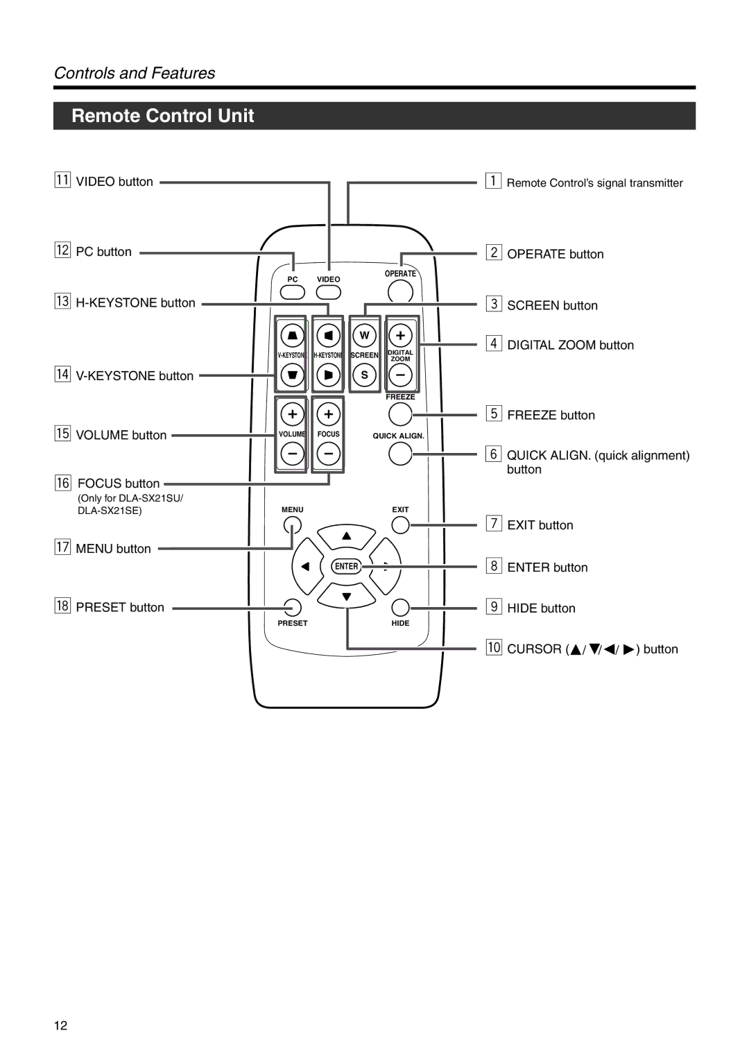 JVC DLA-SX21U manual Remote Control Unit, Volume button, Remote Control’s signal transmitter 