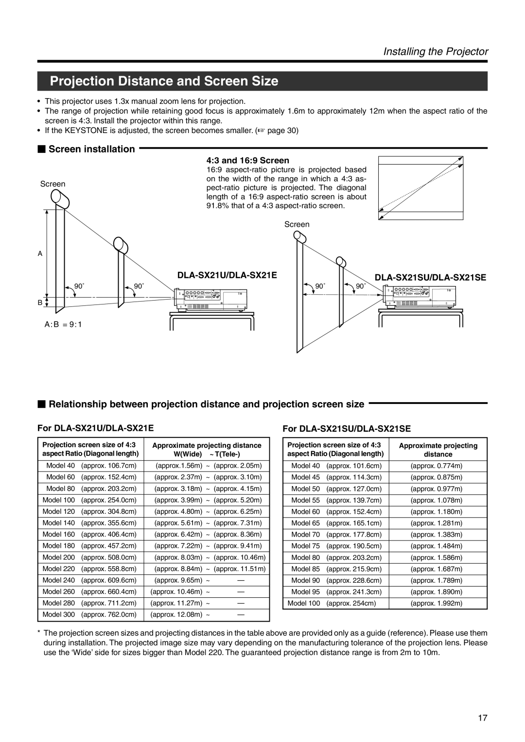 JVC Projection Distance and Screen Size,  Screen installation, For DLA-SX21U/DLA-SX21E, For DLA-SX21SU/DLA-SX21SE 