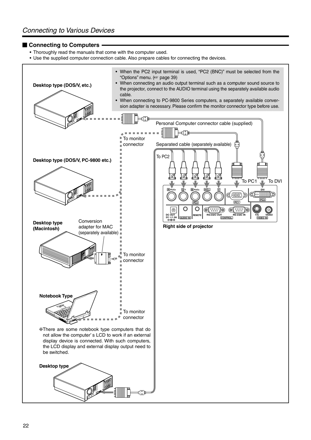 JVC DLA-SX21U  Connecting to Computers, Desktop type DOS/V, etc Desktop type DOS/V, PC-9800 etc, Right side of projector 