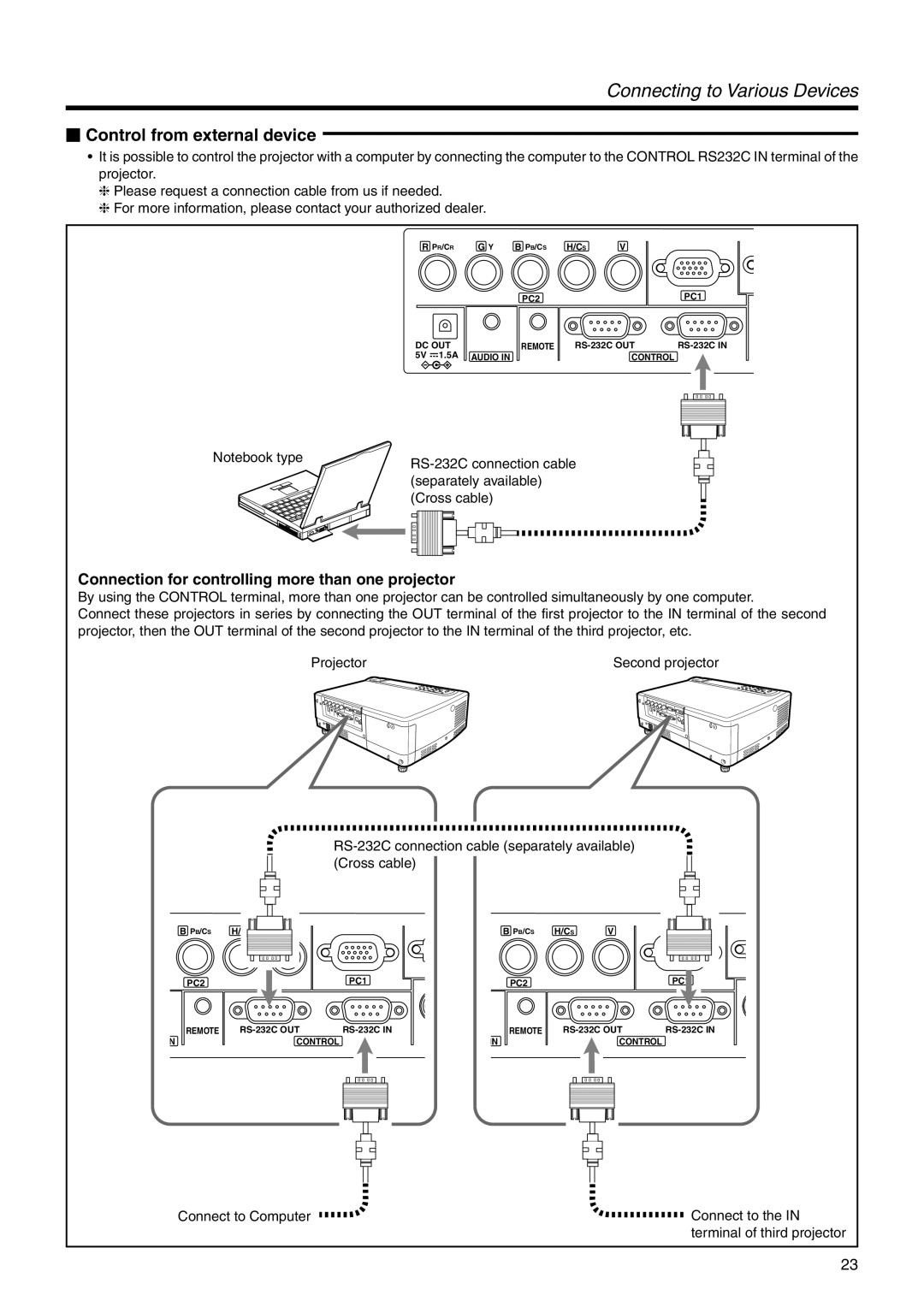 JVC DLA-SX21U manual  Control from external device, Connection for controlling more than one projector, Cross cable 