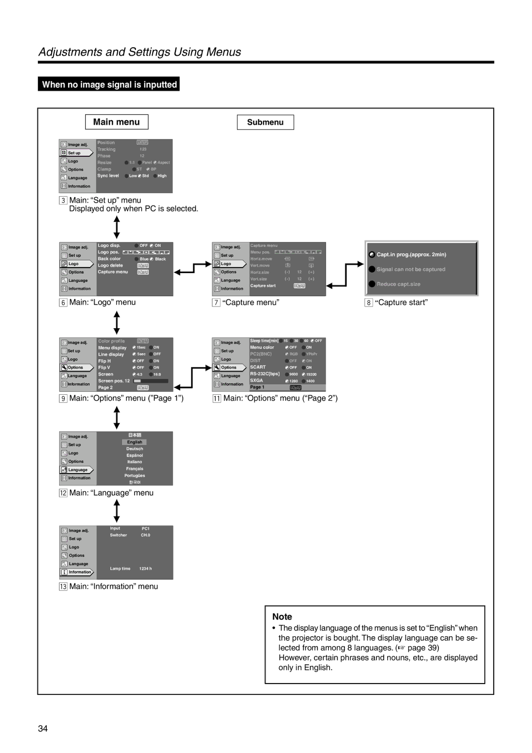 JVC DLA-SX21U manual Adjustments and Settings Using Menus, Main Set up menu Displayed only when PC is selected, Submenu 