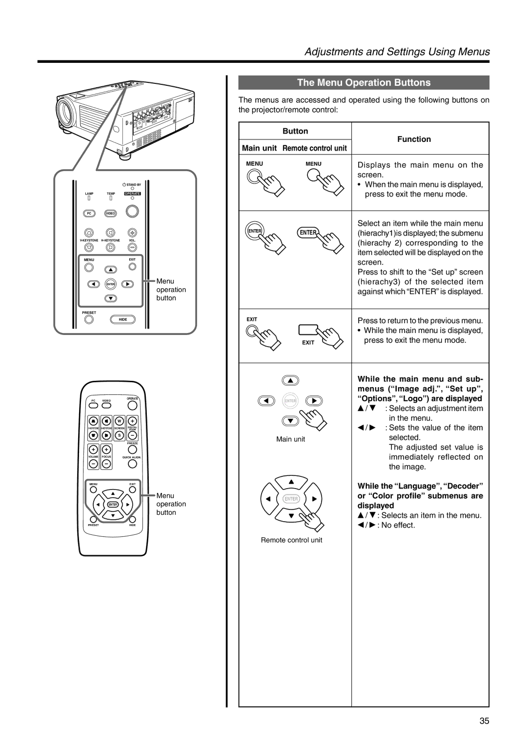 JVC DLA-SX21U manual Menu Operation Buttons 