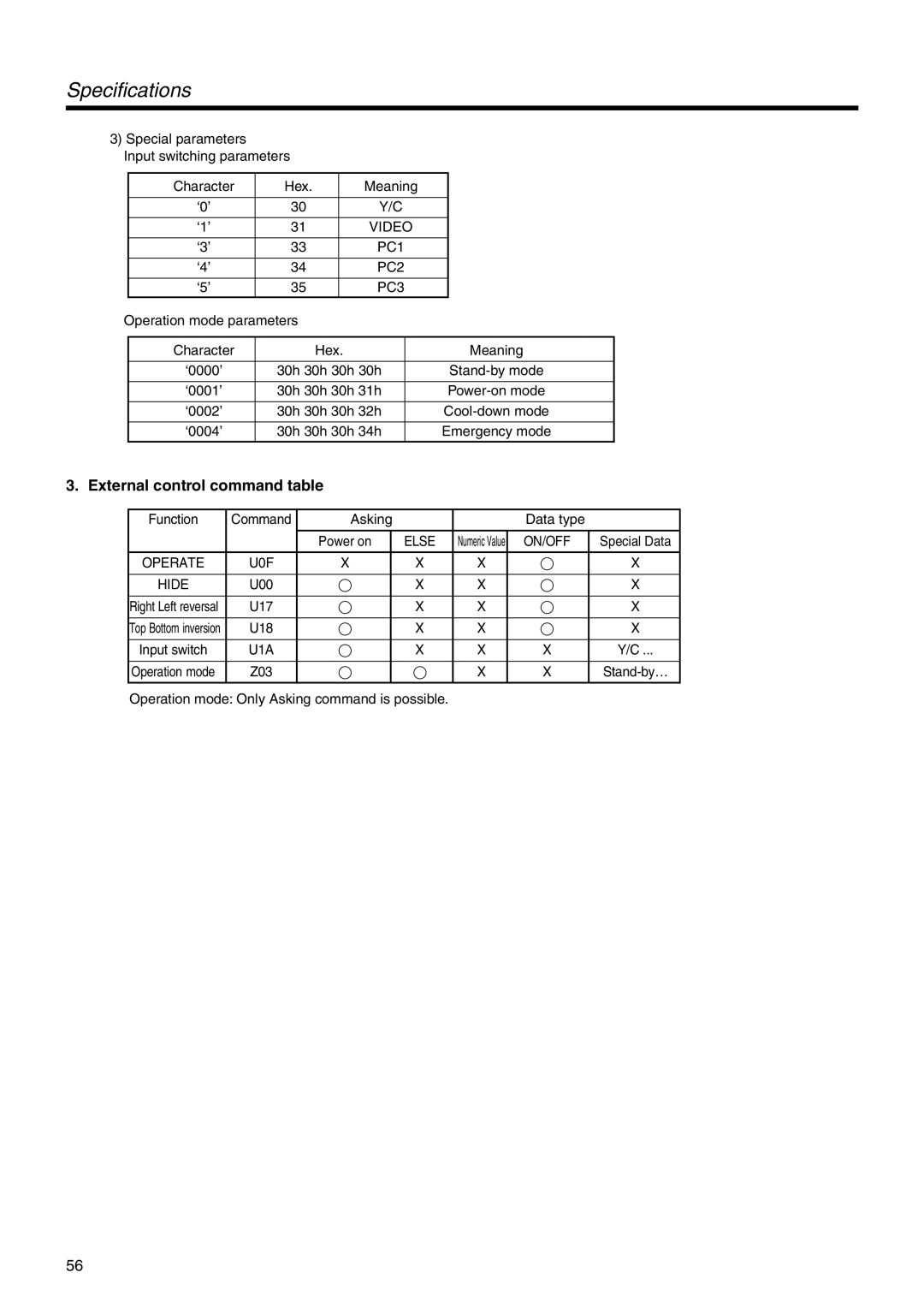 JVC DLA-SX21U External control command table, Operation mode parameters Character Hex Meaning, Function, Asking Data type 