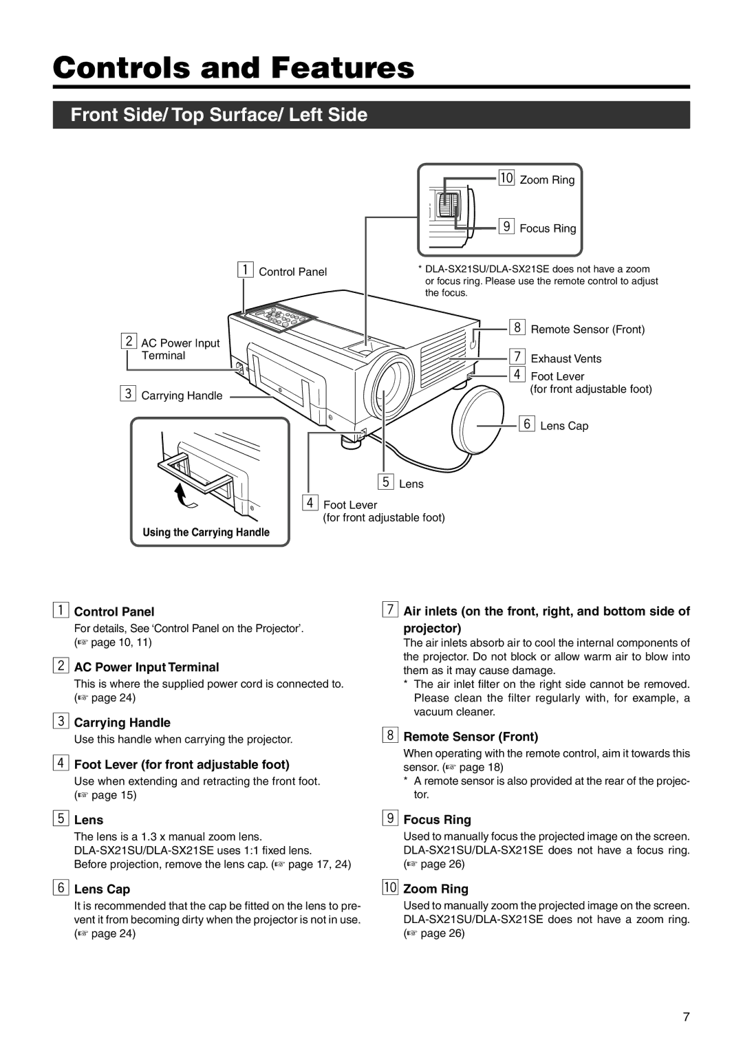 JVC DLA-SX21U manual Controls and Features, Front Side/ Top Surface/ Left Side 