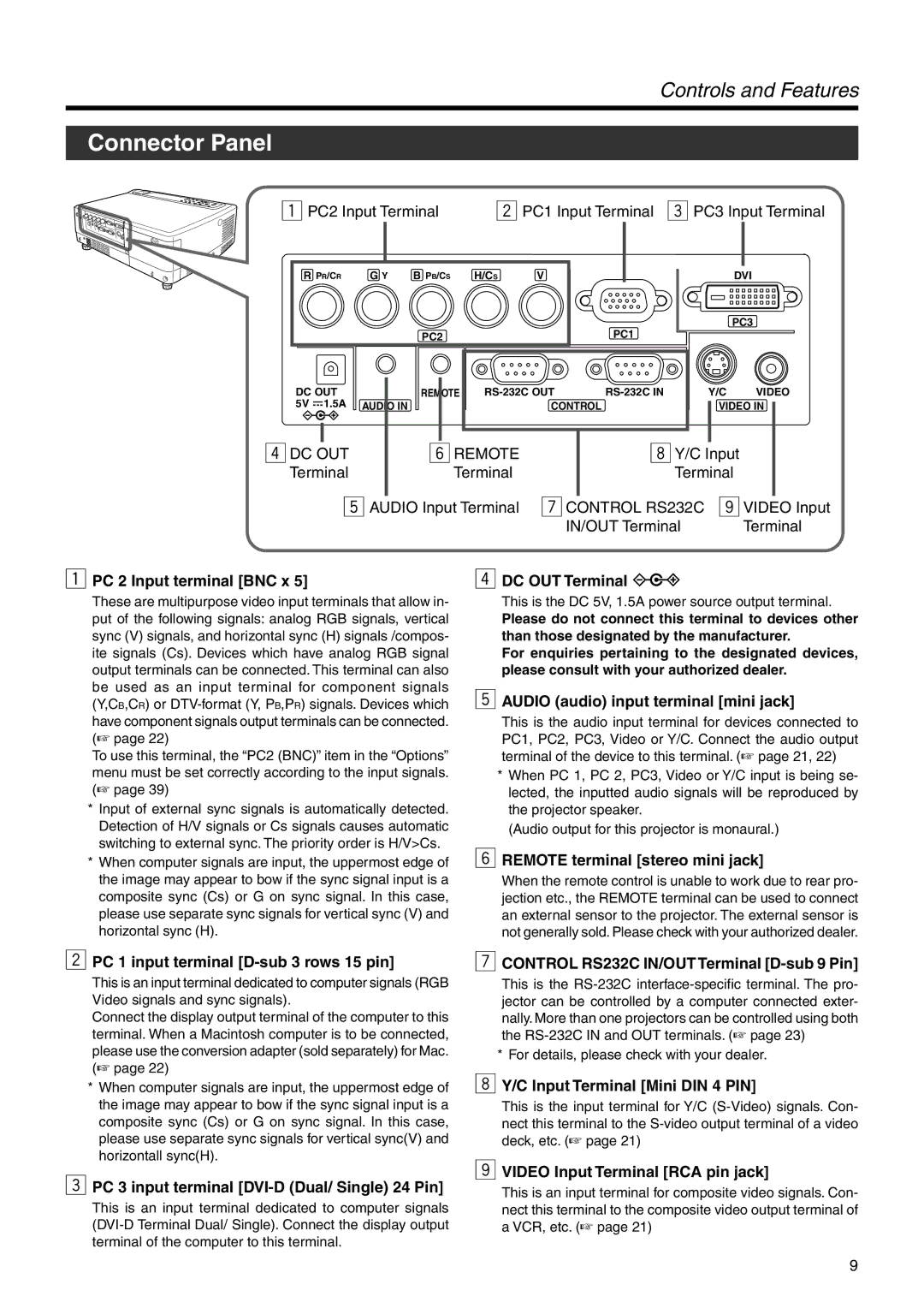 JVC DLA-SX21U manual Connector Panel 