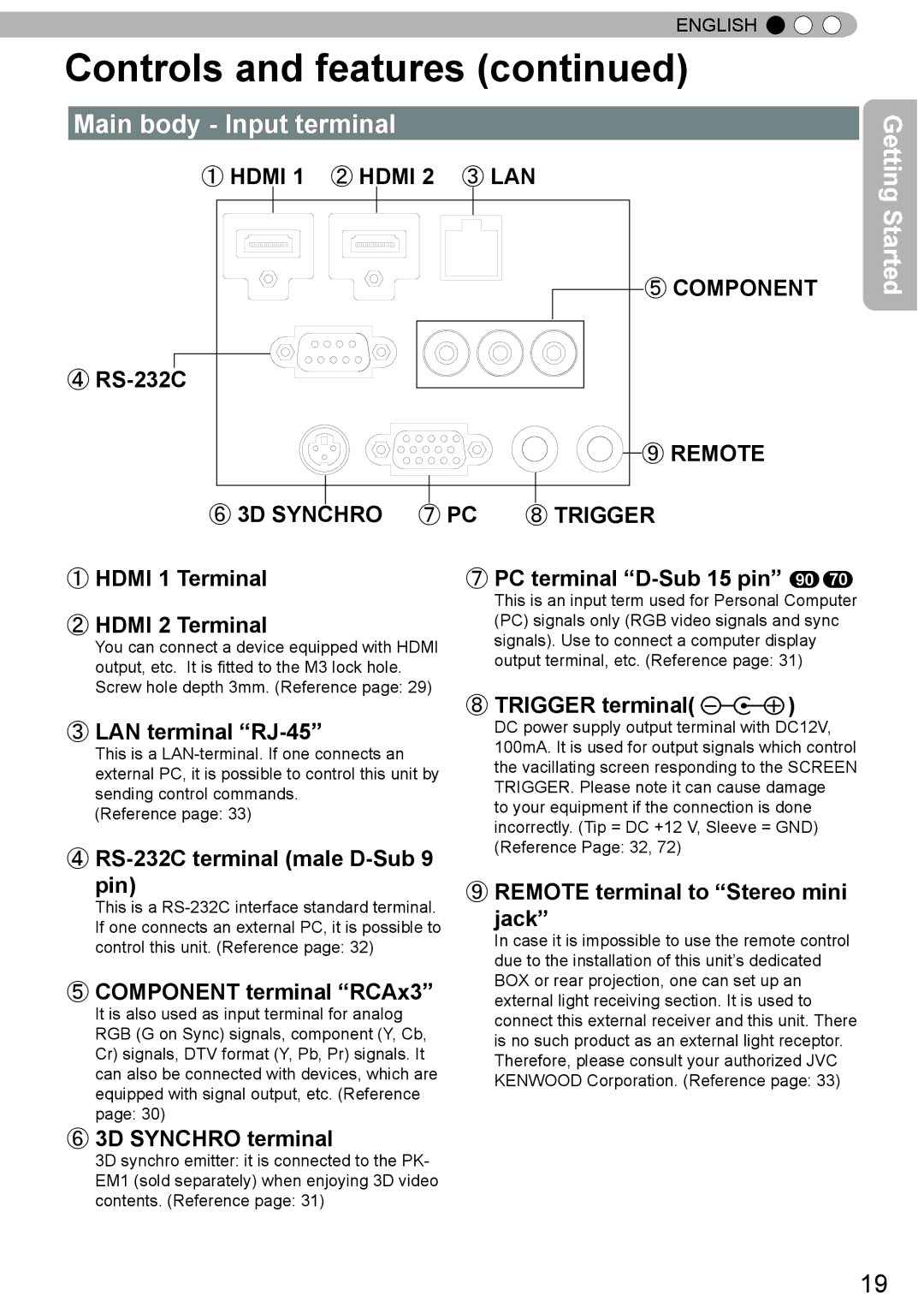 JVC DLA-X90R, DLA-X30, DLA-X70R manual Main body Input terminal 