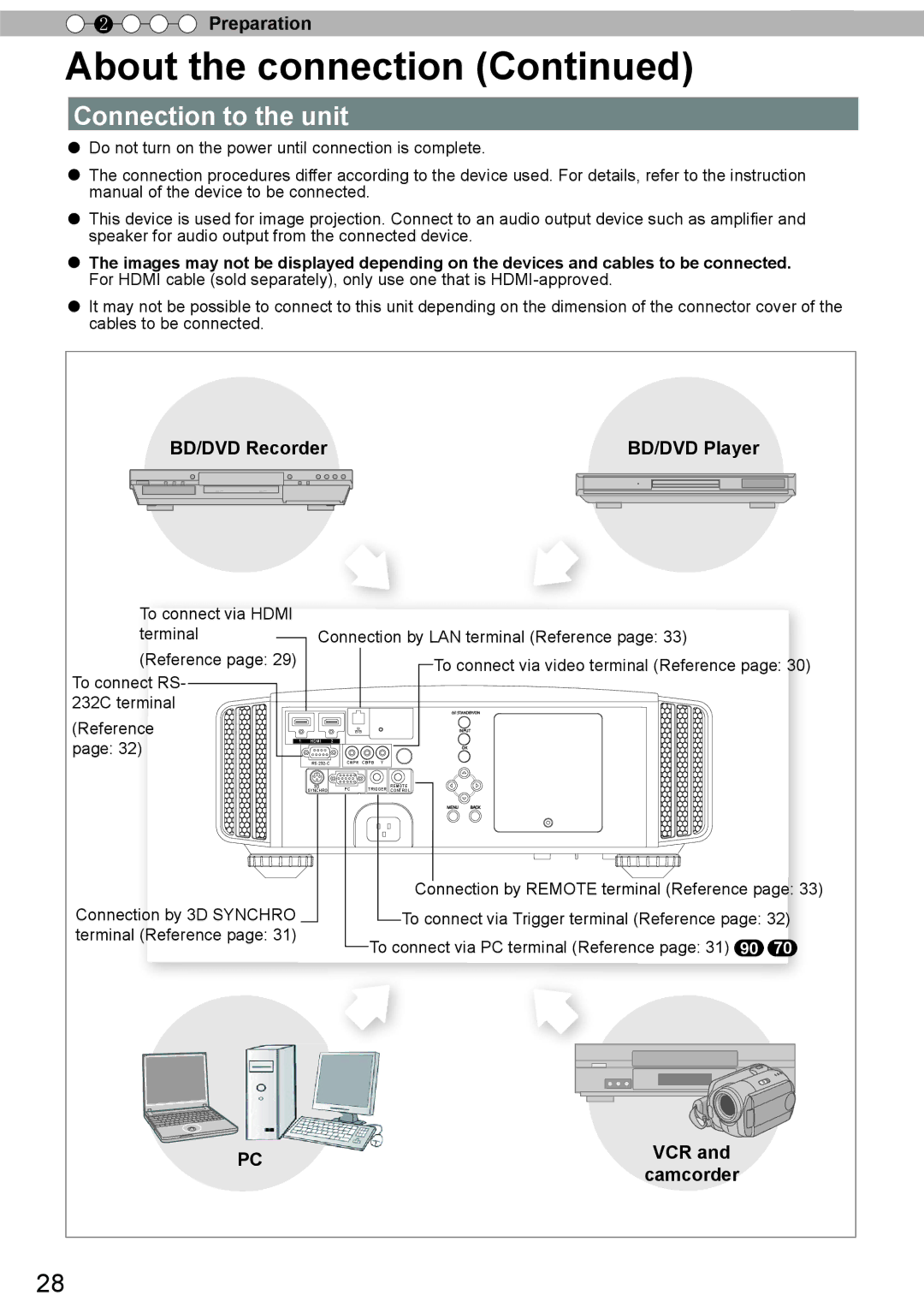 JVC DLA-X90R, DLA-X30, DLA-X70R manual Connection to the unit, BD/DVD Recorder BD/DVD Player, Vcr, Camcorder 