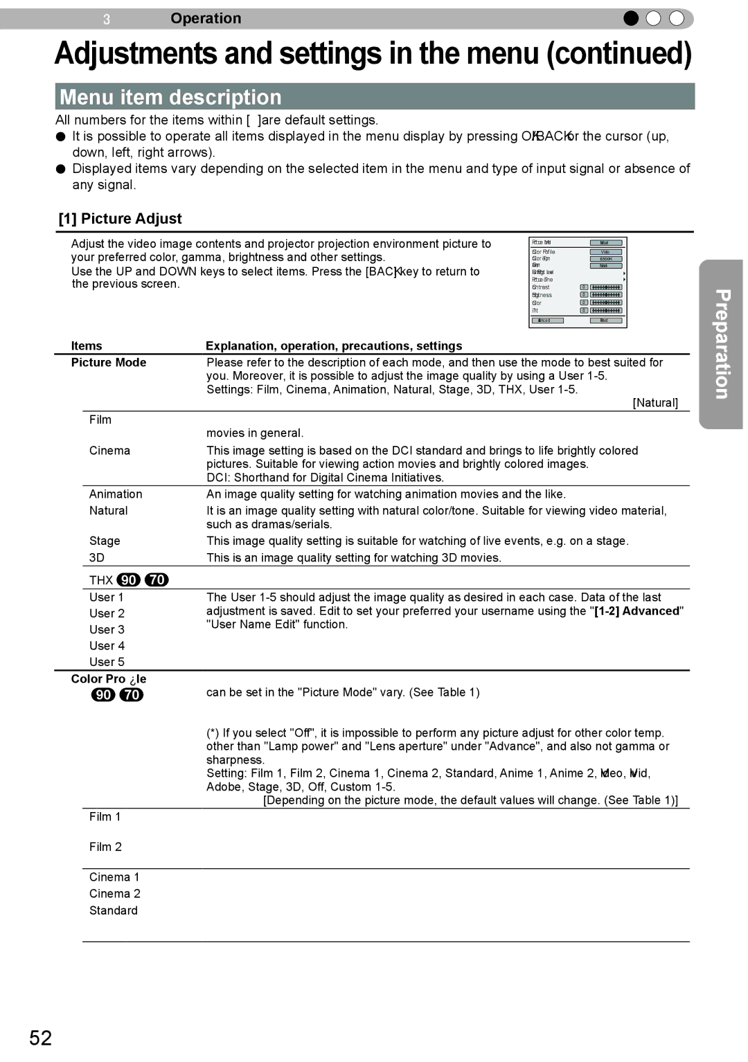 JVC DLA-X90R, DLA-X30, DLA-X70R manual Menu item description, Picture Adjust, Color Proﬁle 