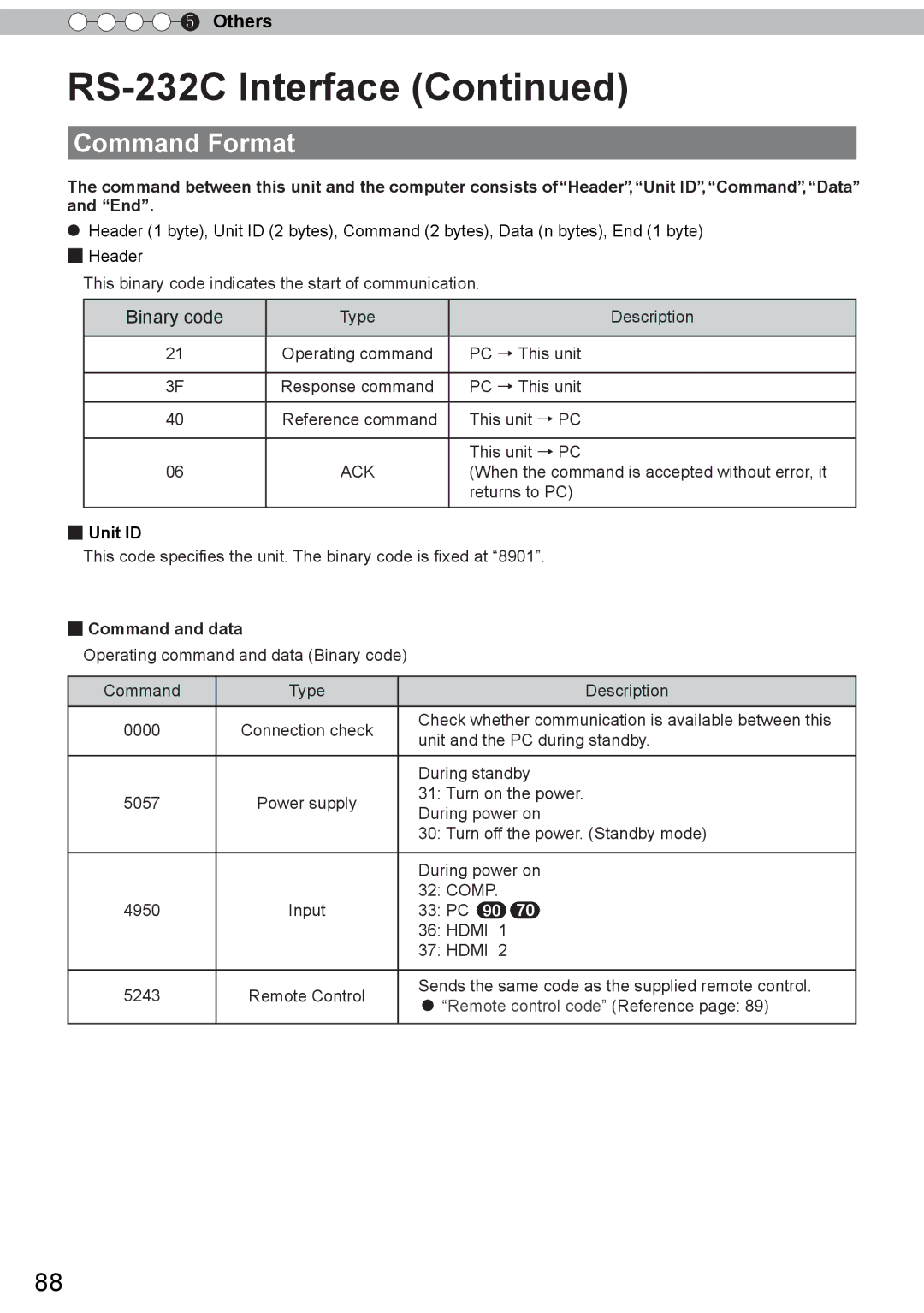 JVC DLA-X90R, DLA-X30, DLA-X70R manual Command Format, Binary code, Unit ID, Command and data 