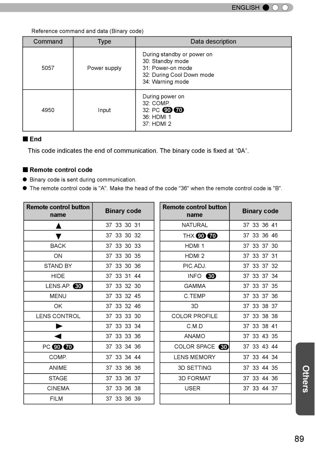 JVC DLA-X70R, DLA-X30, DLA-X90R manual Command Type Data description, End, Remote control code, Binary code 