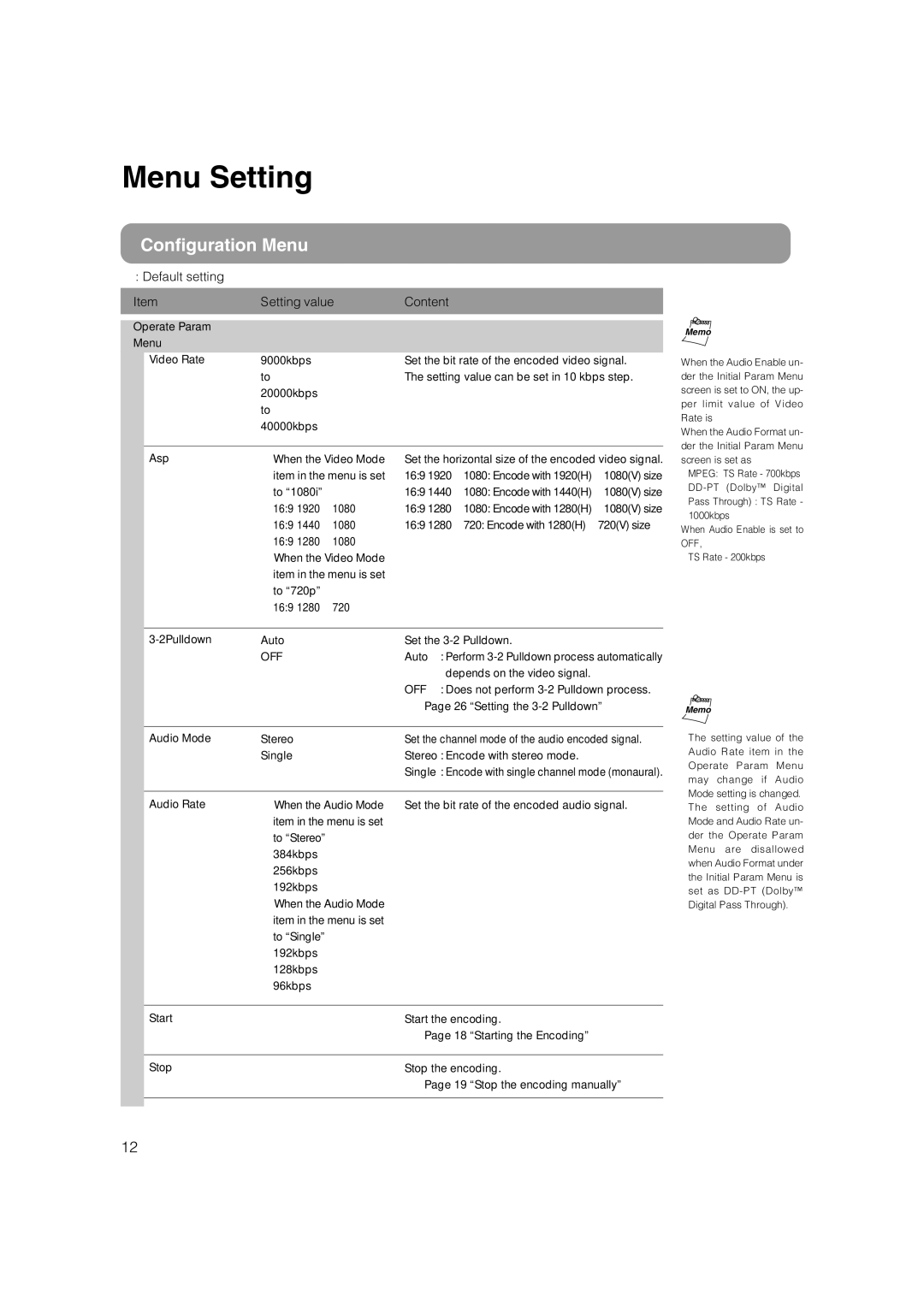 JVC DM-JV600U manual Menu Setting, Configuration Menu 