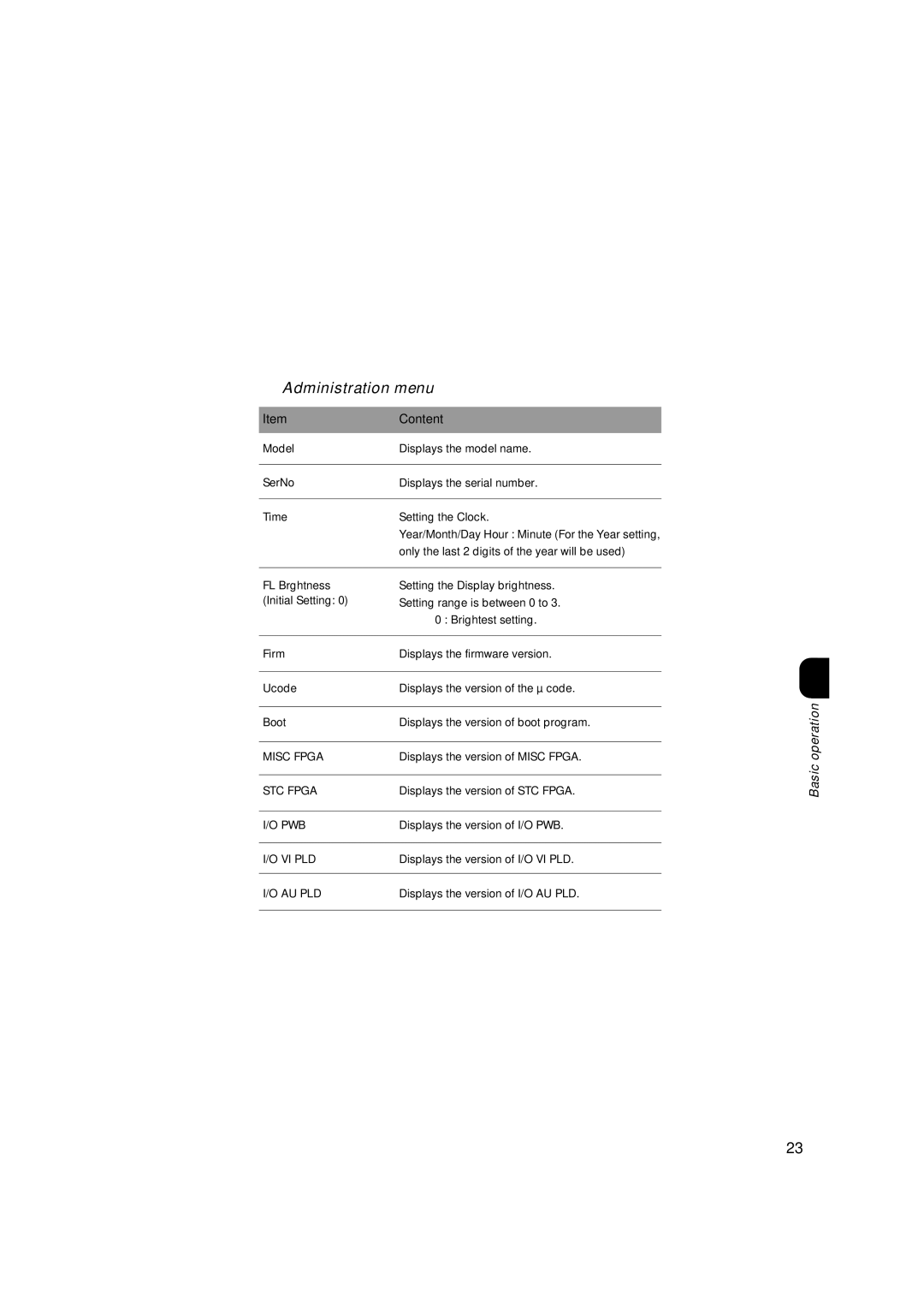 JVC DM-JV600U manual Administration menu 