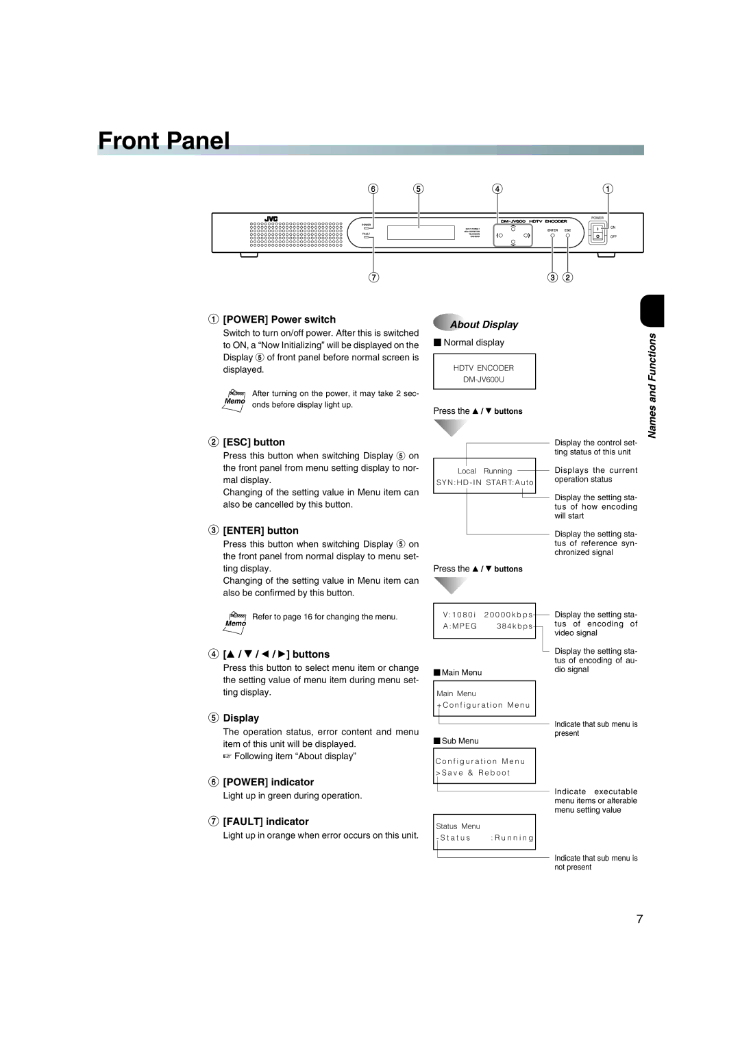 JVC DM-JV600U manual Front Panel, About Display, Names and Functions 