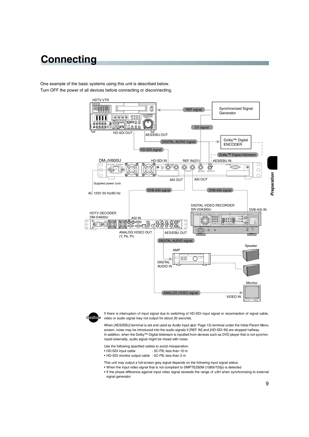 JVC DM-JV600U manual Connecting, Preparation 