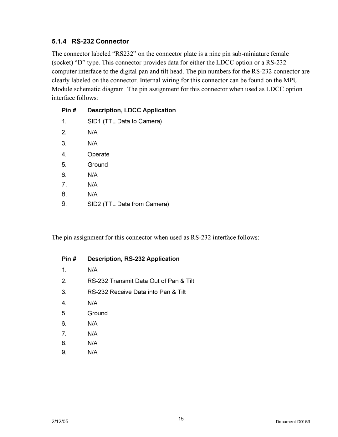 JVC DPT 115 manual 4 RS-232 Connector, Pin # Description, RS-232 Application 