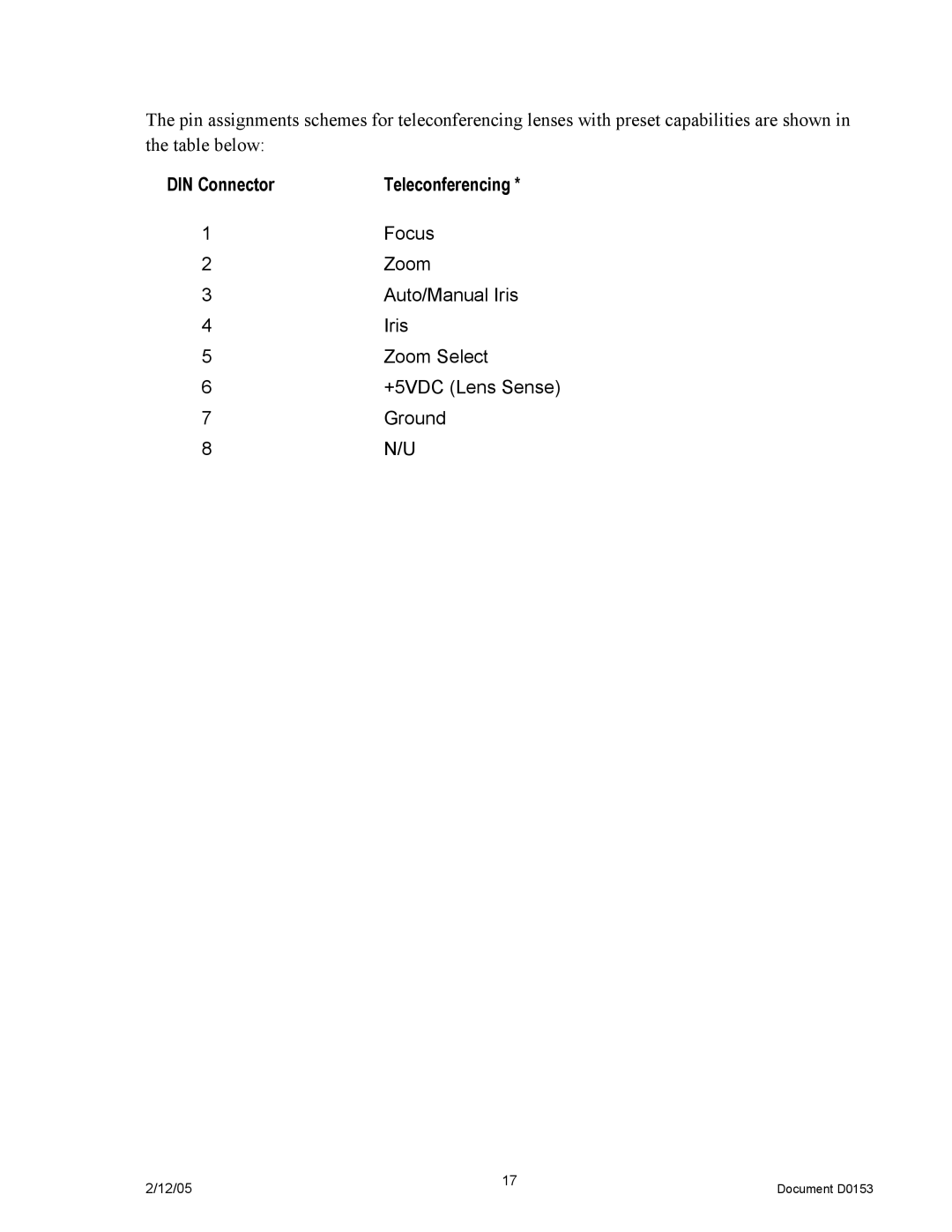 JVC DPT 115 manual DIN Connector Teleconferencing 