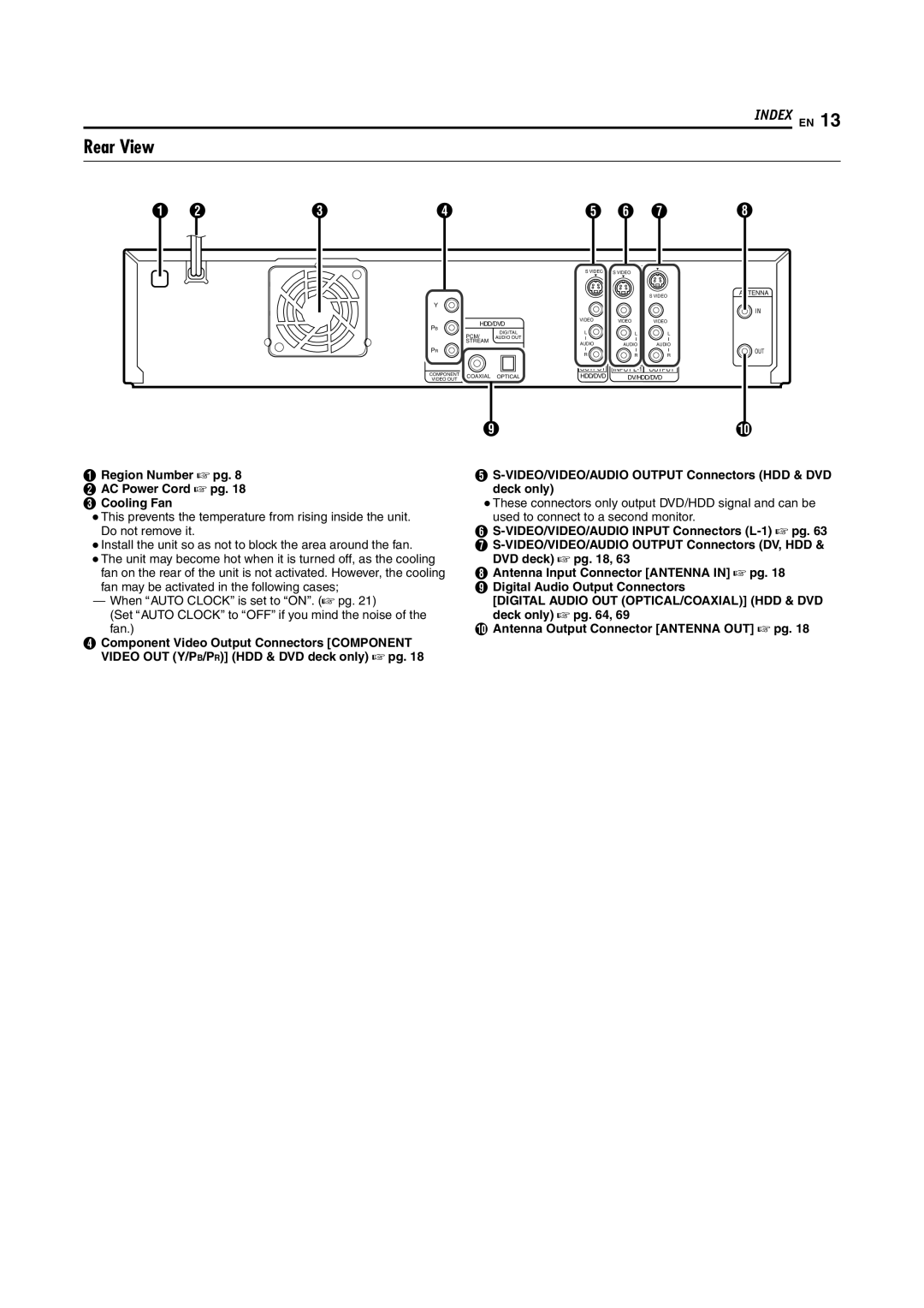 JVC DR-DX5SU manual Rear View, Region Number a pg AC Power Cord a pg Cooling Fan 