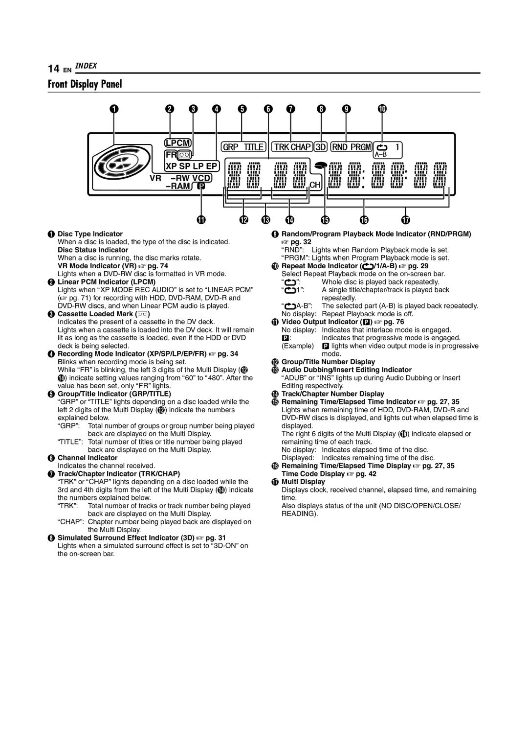 JVC DR-DX5SU manual Front Display Panel 