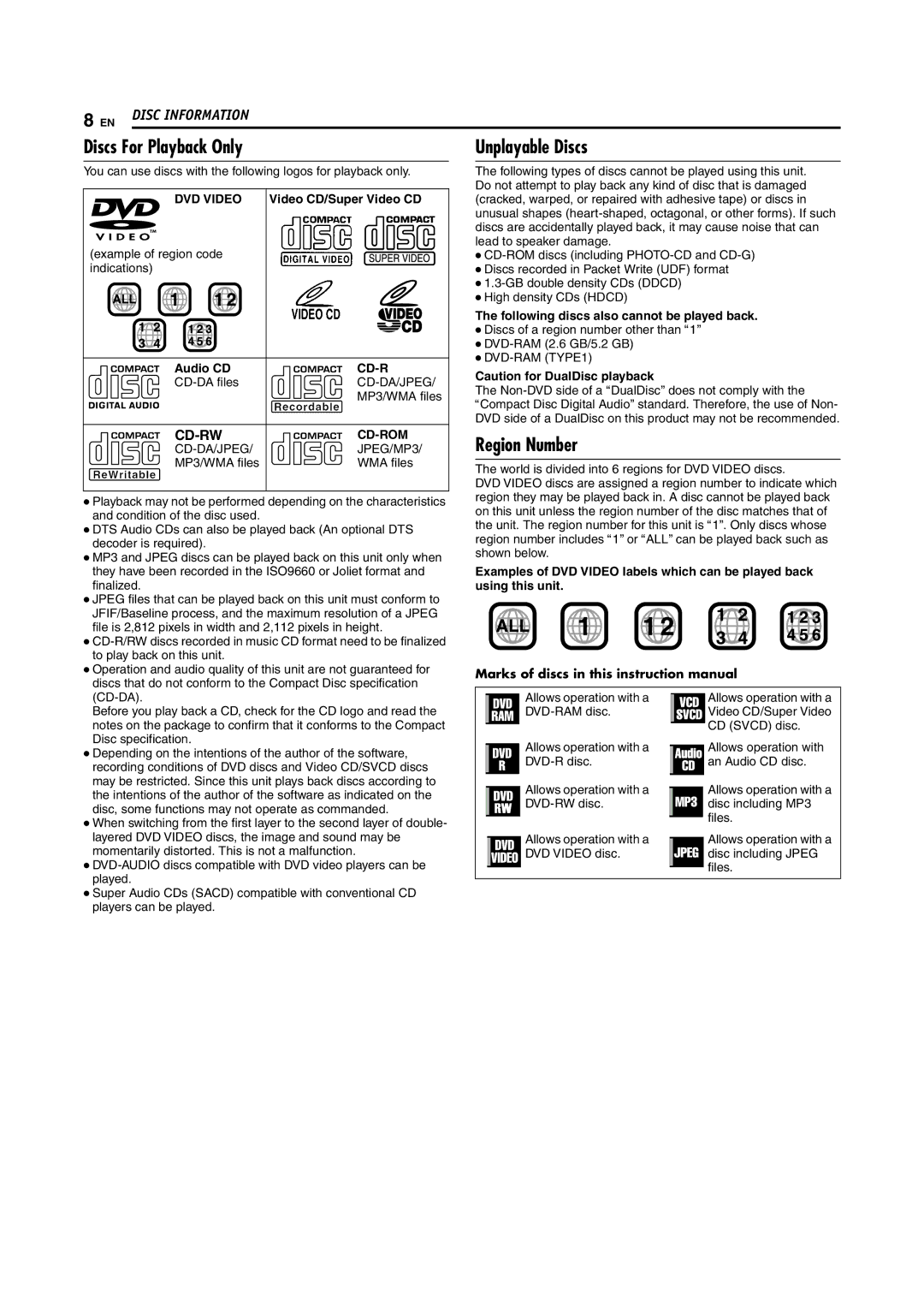 JVC DR-DX5SU manual Discs For Playback Only, Region Number, DVD Video, Cd-Rom 