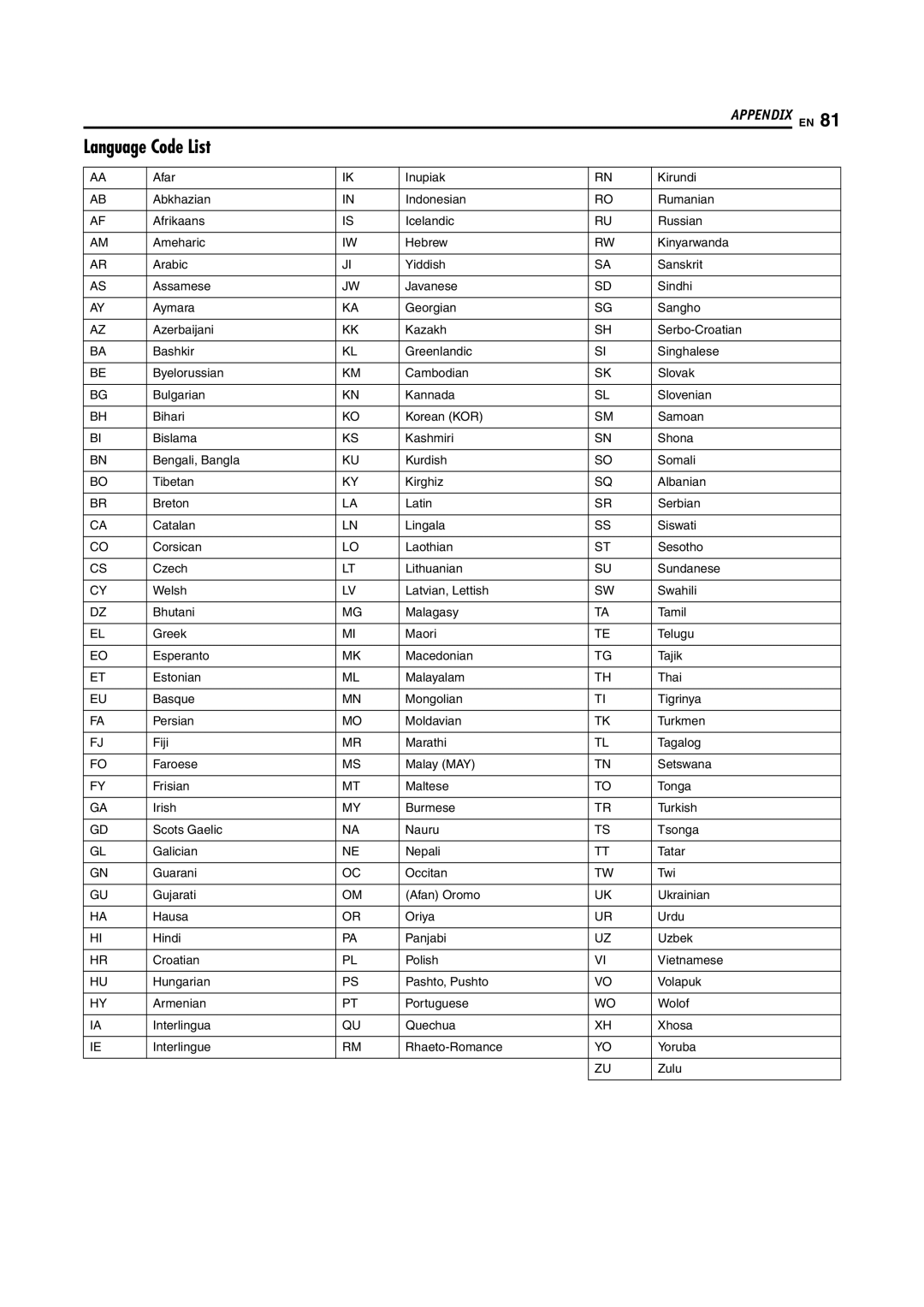 JVC DR-DX5SU manual Language Code List 