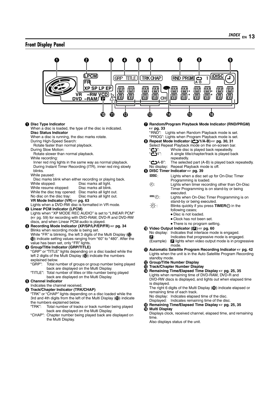 JVC DR-M100S manual Front Display Panel, Disc 