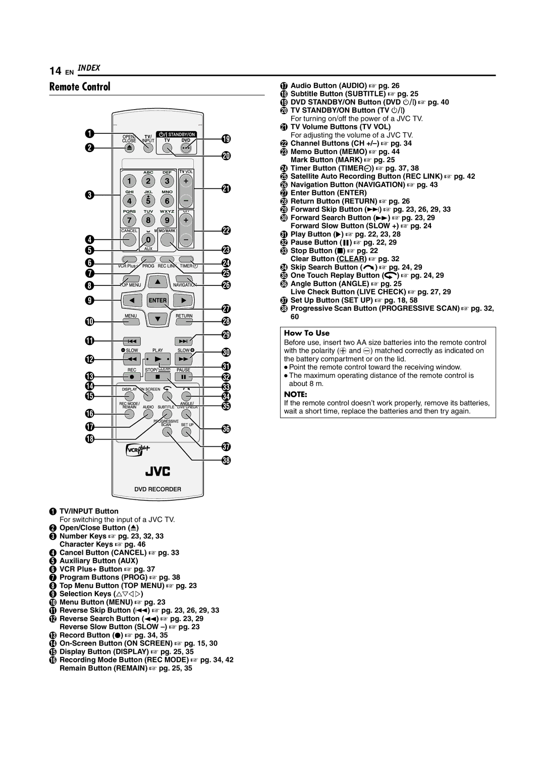 JVC DR-M100S manual Remote Control 