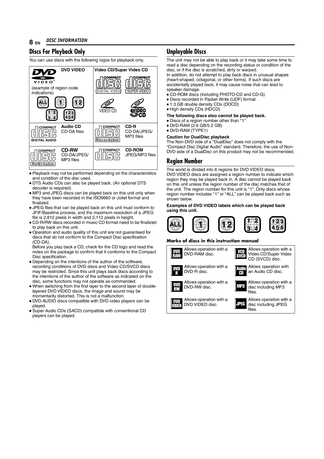 JVC DR-M100S manual Discs For Playback Only, Unplayable Discs, Region Number 